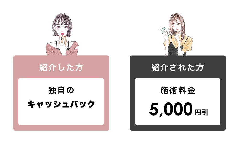 お互いにプレゼント